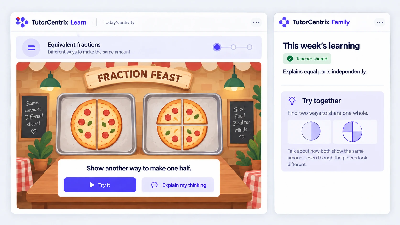 Two separate proposed interfaces show a learner’s fraction-sharing activity in Curiondo and a family view with teacher-shared progress and a home activity.